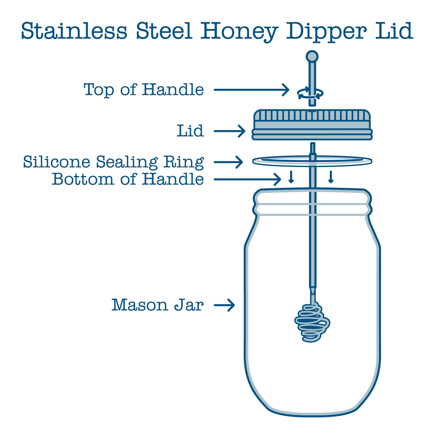 Honey Dipper Stainless Steel Lid for Mason Jars: Regular Mouth