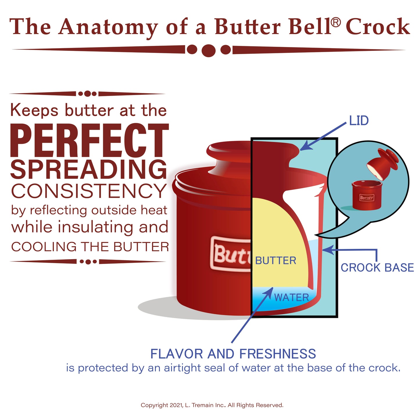 The Original Butter Bell® Crock - Cafe Matte White