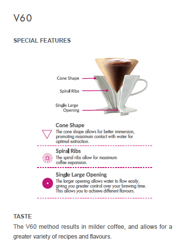 HARIO V60 Ceramic Coffee Dripper 02: White